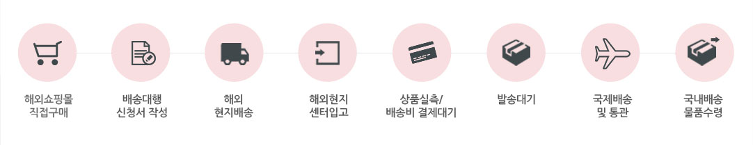 배송대행절차